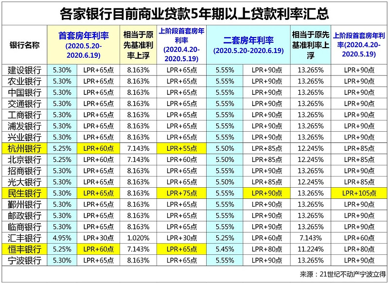 武汉23房子抵押贷款的攻略与注意事项